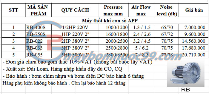 Bảng giá máy thổi khí APP