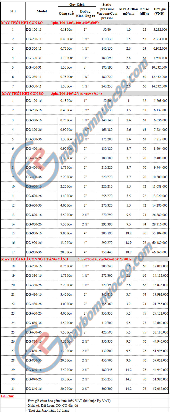 Bảng giá máy thổi khí Dargang