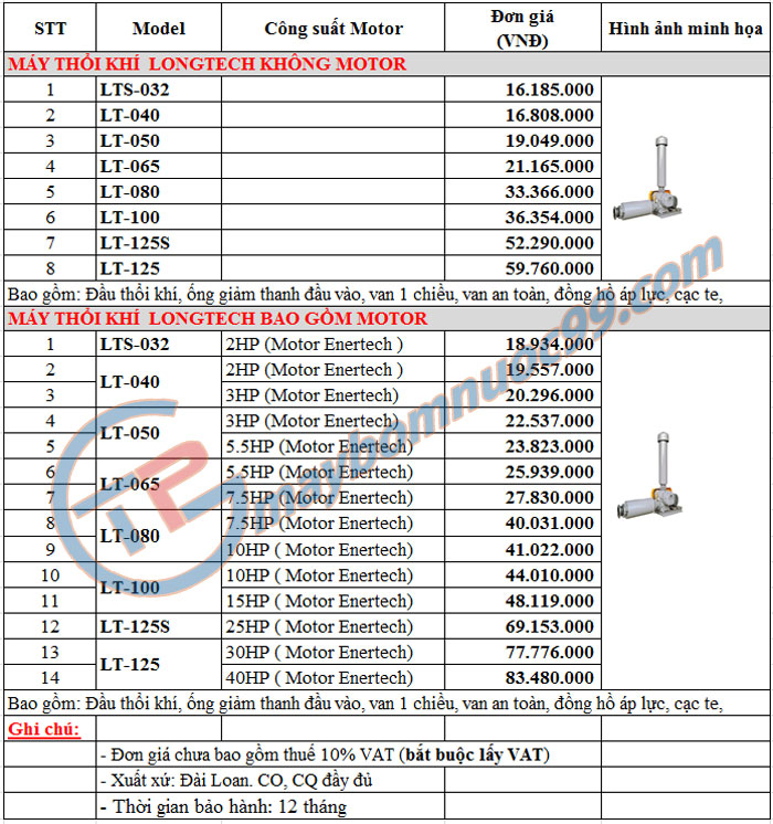 Bảng giá máy thổi khí Longtech