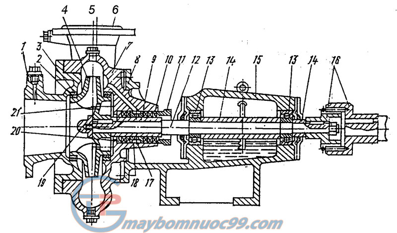 Hình ảnh cấu tạo máy bơm ly tâm công xôn 1 cấp