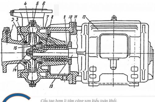 Cấu tạo máy bơm ly tâm công xôn toàn khối