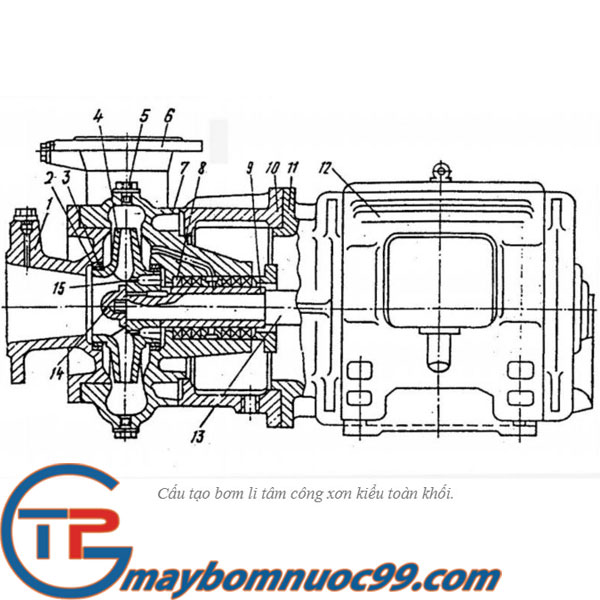 Hình ảnh cấu tạo máy bơm ly tâm công xôn toàn khối