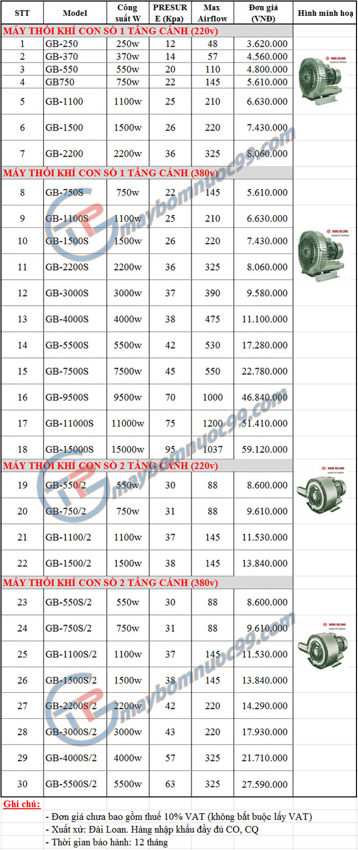 Giá máy thổi khí Hong Helong