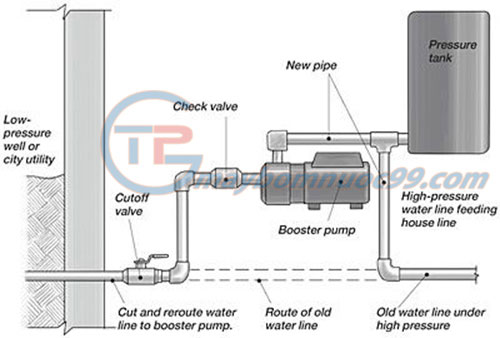 Cách đấu máy bơm tăng áp lực