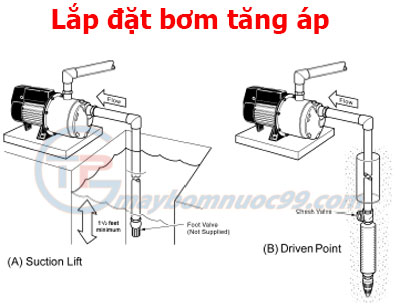 Hình ảnh sơ đồ lắp máy bơm nước tăng áp