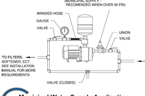 Lắp đặt máy bơm tăng áp Panasonic