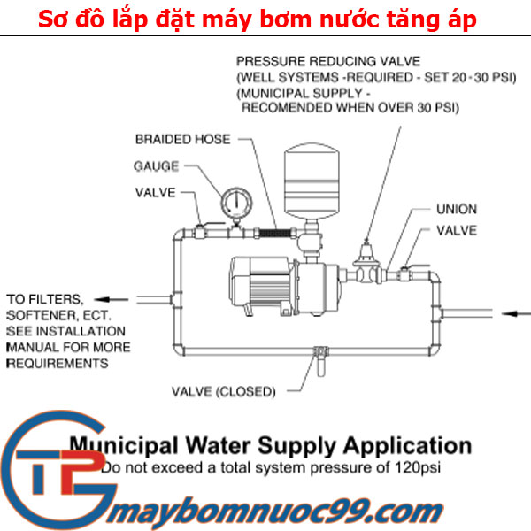 Sơ đồ lắp máy bơm nước tăng áp