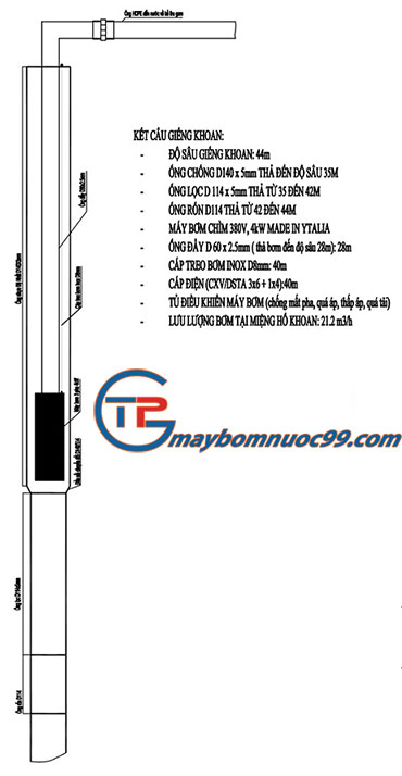 Hình ảnh lắp đặt bơm hỏa tiễn