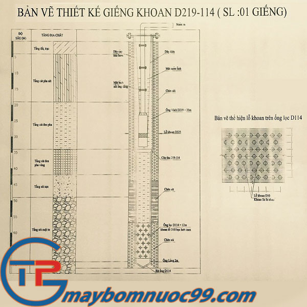 Hình ảnh Sơ đồ cấu tạo giếng khoan công nghiệp