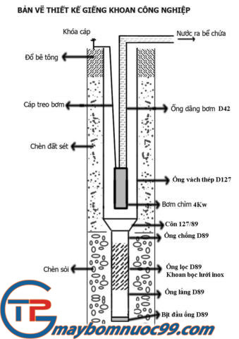 Hình ảnh bản vẽ thiết kế giếng khoan công nghiệp