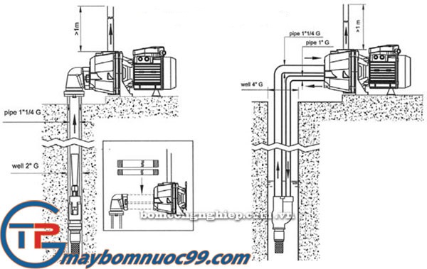 Hình ảnh lắp đặt máy bơm giếng sâu đặt cạn