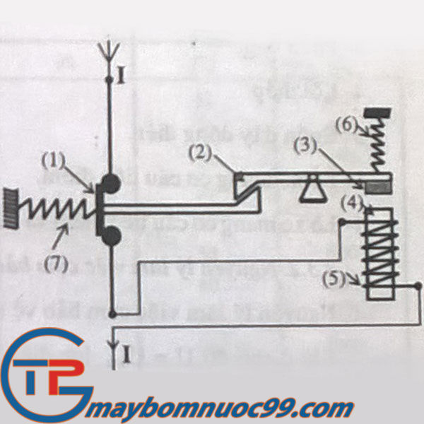 (Hình 1 - Aptomat bảo vệ quá dòng cực đại)