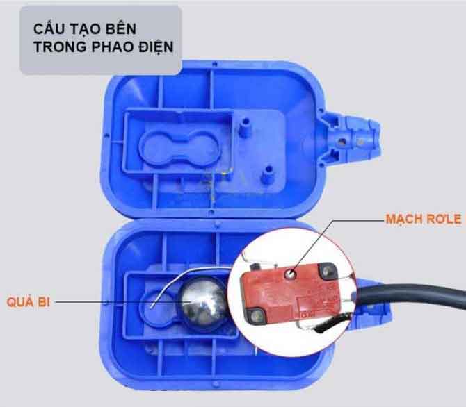 Cấu tạo bên trong phao điện báo mực nước