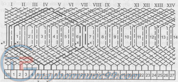 Sơ đồ quấn dây phần ứng máy phát điện I'16 (quấn xếp)