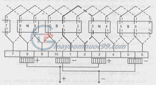 Sơ đồ khai triển dây quấn phần ứng