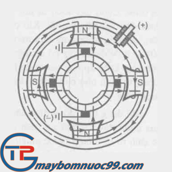 Hình 2: Máy khởi động CT 21 kích từ nối tiếp