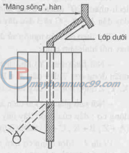 Quấn thanh đồng rô to