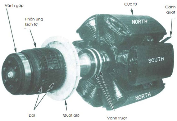 Rôto máy điện đồng bộ cực lồi