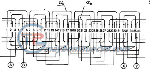 Sơ đồ khai triển động cơ 1 pha quấn đồng tâm