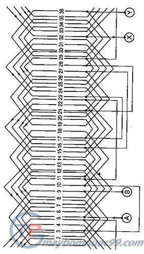 Sơ đồ khai triển động cơ 1 pha quấn đồng tâm