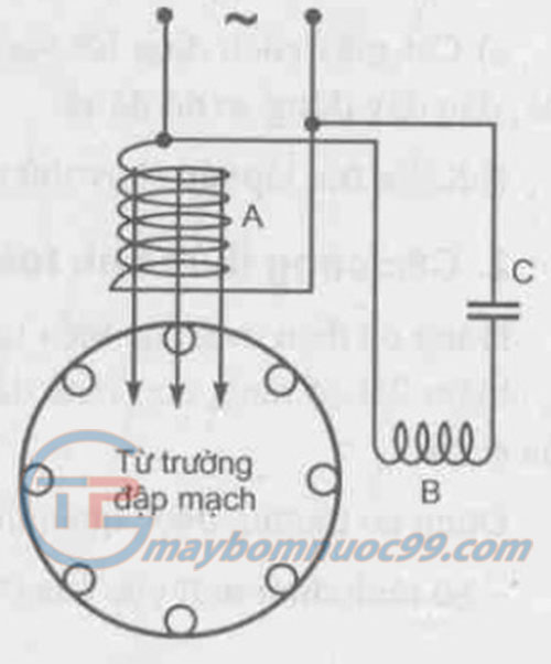Sơ đồ nguyên lý động cơ 1 pha tụ điện