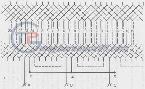 Sơ đồ quấn rô to động cơ 3 pha