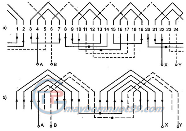 Sơ đồ trải động cơ điện 1 pha