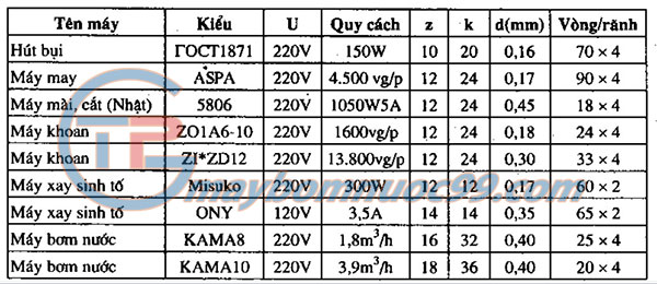 Số liệu quấn Rô to của một số đồ điện gia đình và công cụ cầm tay