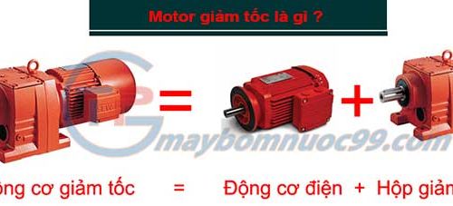 Motor giảm tốc là gì