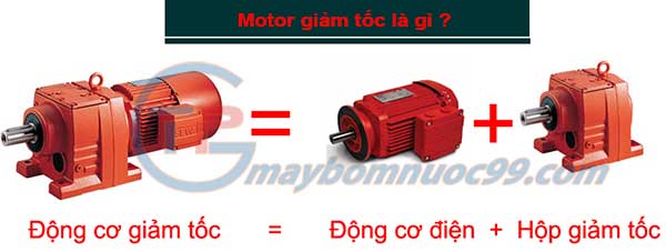 Motor giảm tốc là gì