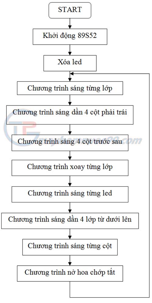 Chương trình chính