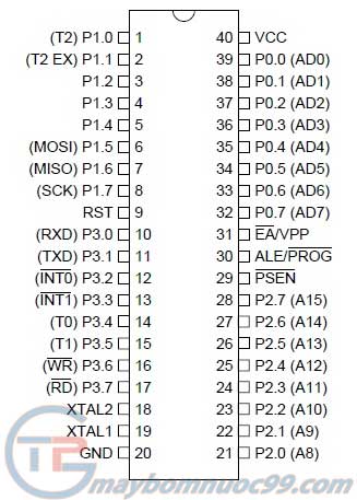 Sơ đồ chân của chip 89S52