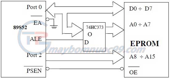 Sự kết nối phần cứng của bộ nhớ EPROM