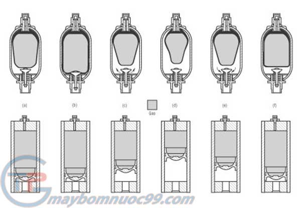 Sơ đồ cấu tạo bình tích áp