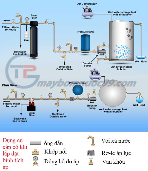 Sơ đồ lắp đặt bình tích áp khí nén