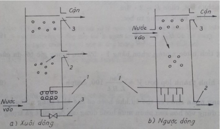 Tuyển nổi điện