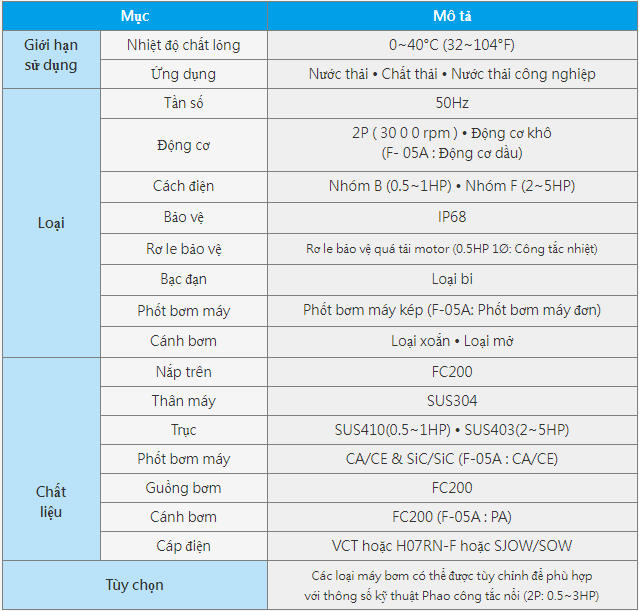 thông số kỹ thuật máy HCP Serie F/ FN