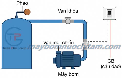 Sơ đồ lắp đặt máy bơm nước gia đình đúng kỹ thuật