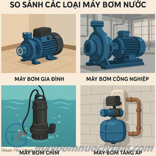 So sánh các loại máy bơm nước
