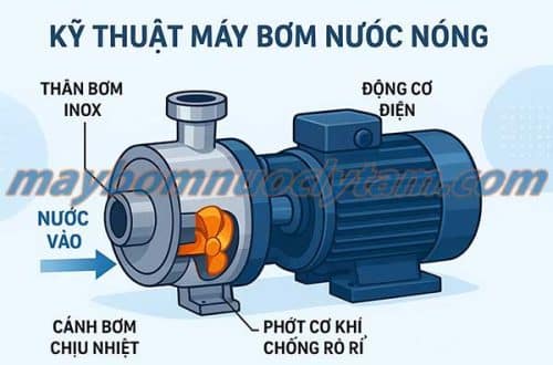 Máy bơm nước nóng là gì