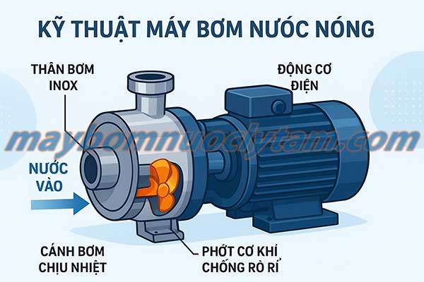 Máy bơm nước nóng là gì