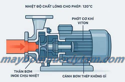 Nhiệt độ chất lỏng cho phép