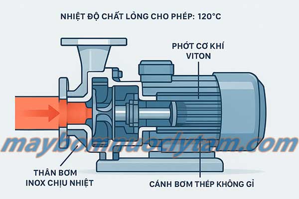 Nhiệt độ chất lỏng cho phép