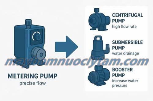So sánh máy bơm định lượng với các dòng máy bơm khác