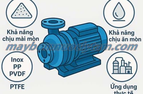 Tư vấn chọn máy bơm hóa chất phù hợp