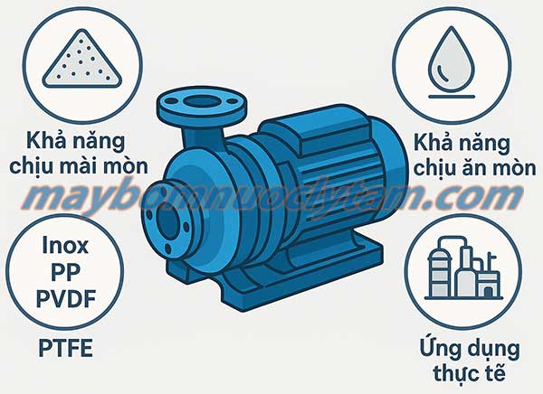 Tư vấn chọn máy bơm hóa chất phù hợp
