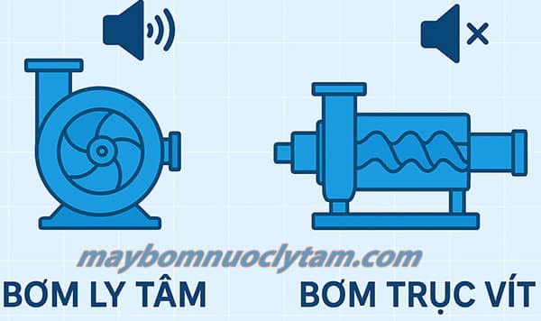 Nên chọn bơm ly tâm hay bơm trục vít