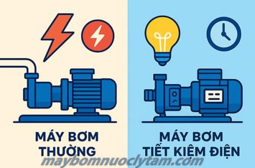 Tính năng tiết kiệm điện của máy bơm nước